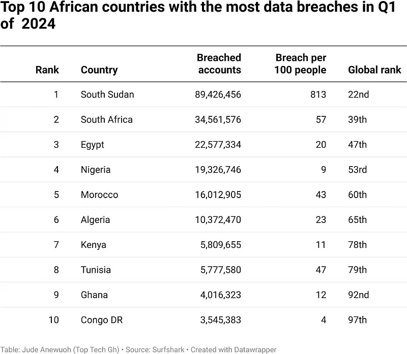 cybersecurity